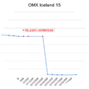 2008–2011 Icelandic financial crisis