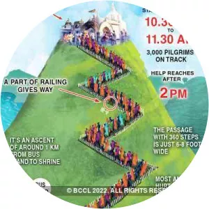 2008 Naina Devi temple stampede - August 3, 2008