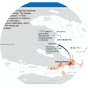 2010s Haiti cholera outbreak - 