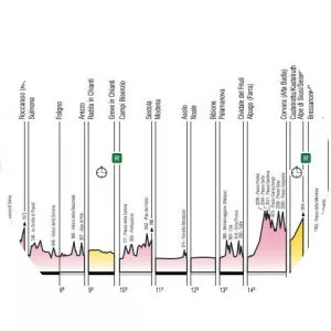2016 Giro d'Italia - 