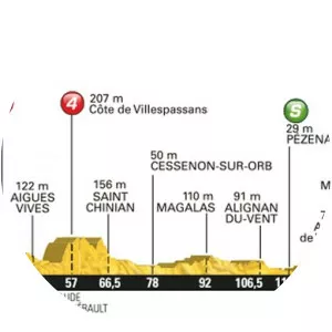 2016 Tour de France, Stage 11 - July 13, 2016