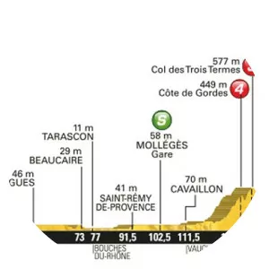 2016 Tour de France, Stage 12 photograph