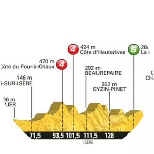 2016 Tour de France, Stage 14 - July 16, 2016