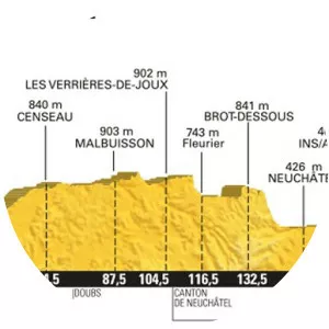 2016 Tour de France, Stage 16 - July 18, 2016
