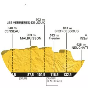 2016 Tour de France, Stage 16 photograph