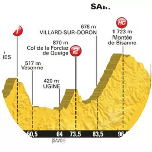 2016 Tour de France, Stage 19 - July 22, 2016
