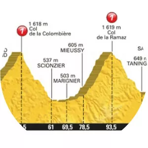 2016 Tour de France, Stage 20 - July 23, 2016