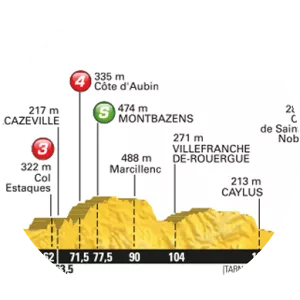 2016 Tour de France, Stage 6 photograph