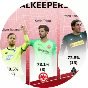 2018–19 Bundesliga - Sports league season