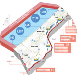 2018–19 Gaza border protests