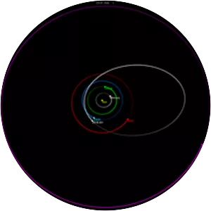 2018 AH - Asteroid