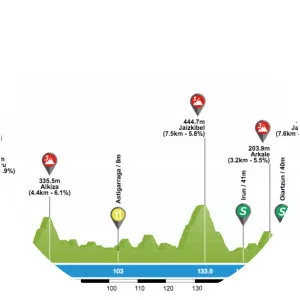 2018 Clásica de San Sebastián