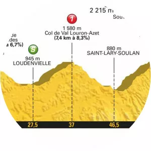 2018 Tour de France, Stage 17
