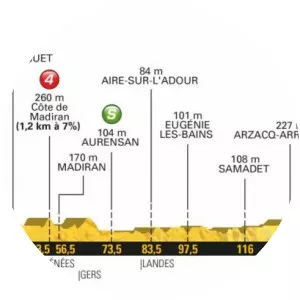 2018 Tour de France, Stage 18 photograph