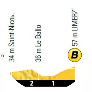 2018 Tour de France, Stage 4 - Event