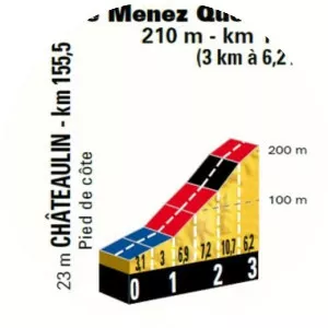 2018 Tour de France, Stage 5