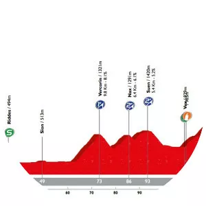 2018 Tour de Romandie