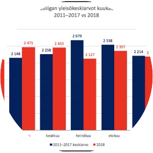 2018 Veikkausliiga (. . .