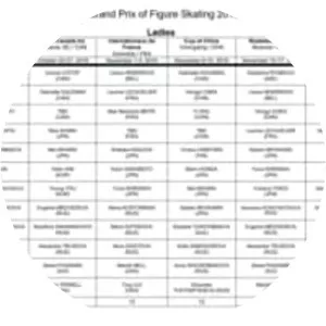 2019–20 ISU Grand Prix of Figure Skating - Event