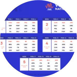 2019 FIVB Volleyball Men's Nations League