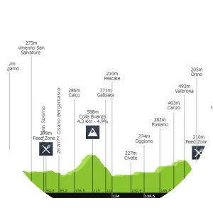 2019 Il Lombardia - Event