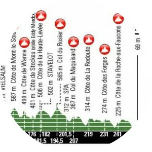 2019 Liège–Bastogne–Liège (Liège-Bastogne-Liège 2019)