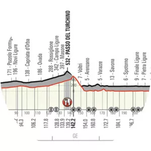 2019 Milan–San Remo - March 23, 2019