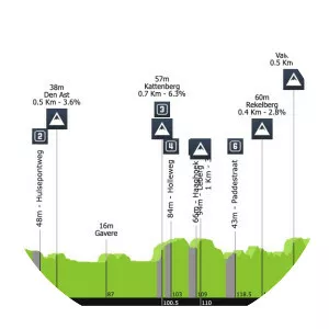 2019 Omloop Het Nieuwsblad