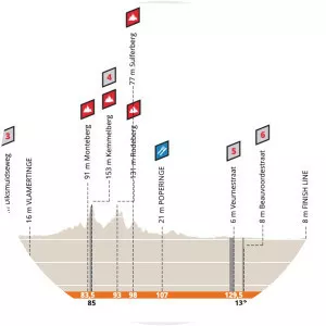 2019 Three Days of De Panne ‑ Men's . . .