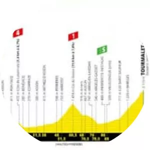 2019 Tour de France, stage 14