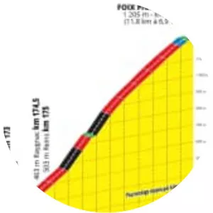 2019 Tour de France, stage 15