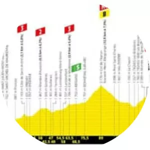 2019 Tour de France, stage 19