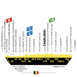 2019 Tour de France, stage 1 - Event