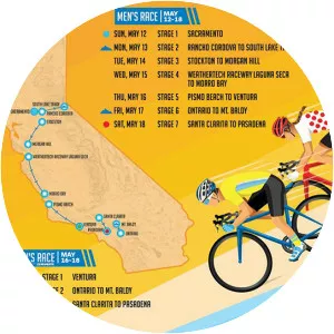2019 Tour of California - 