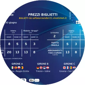 2019 UEFA European Under‑21 . . .