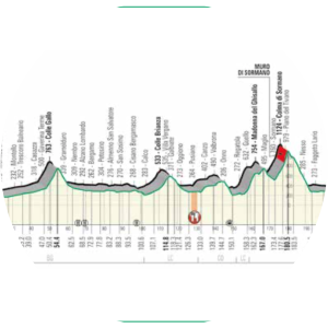 2020 Il Lombardia - August 15, 2020