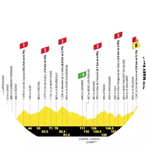2020 Tour de France, stage 13 - September 11, 2020