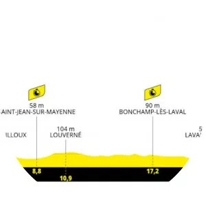 2021 Tour de France, stage 5 - June 30, 2021