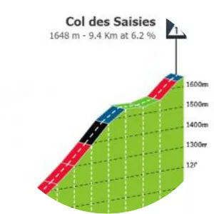 2021 Tour de France, stage 9 - July 4, 2021