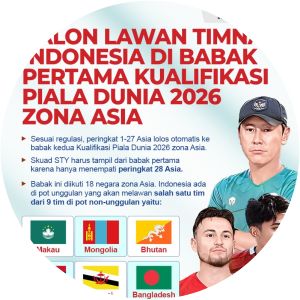 2026 FIFA World Cup qualification - AFC