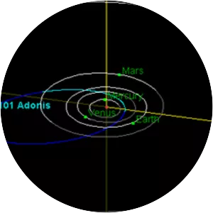 2101 Adonis - Asteroid
