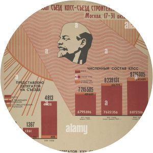 22nd Congress of the Communist Party of the Soviet Union - Oct 17, 1961 – Oct 31, 1961