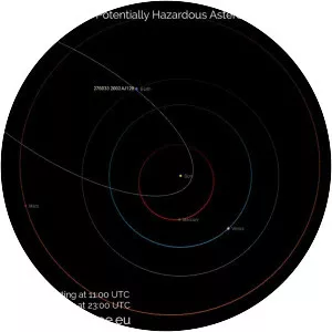 (276033) 2002 AJ129 - Asteroid