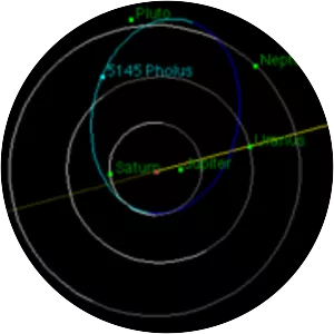5145 Pholus - Astronomical discovery