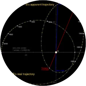 61 Cygni - Star system