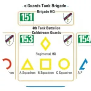 6th Guards Tank Brigade - Army unit
