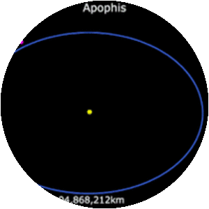 99942 Apophis