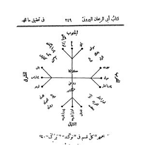 A Critical Study of What India Says, Whether Accepted by Reason or Refused al-Biruni