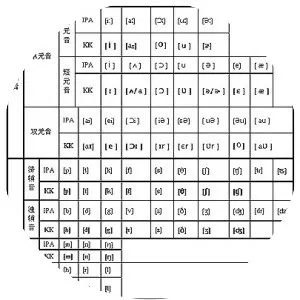 A Pronouncing Dictionary of American . . .