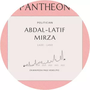 Abdal-Latif Mirza